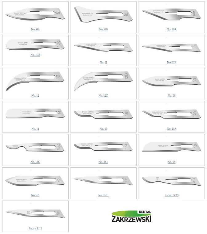 ostrze do skalpela rodzaje